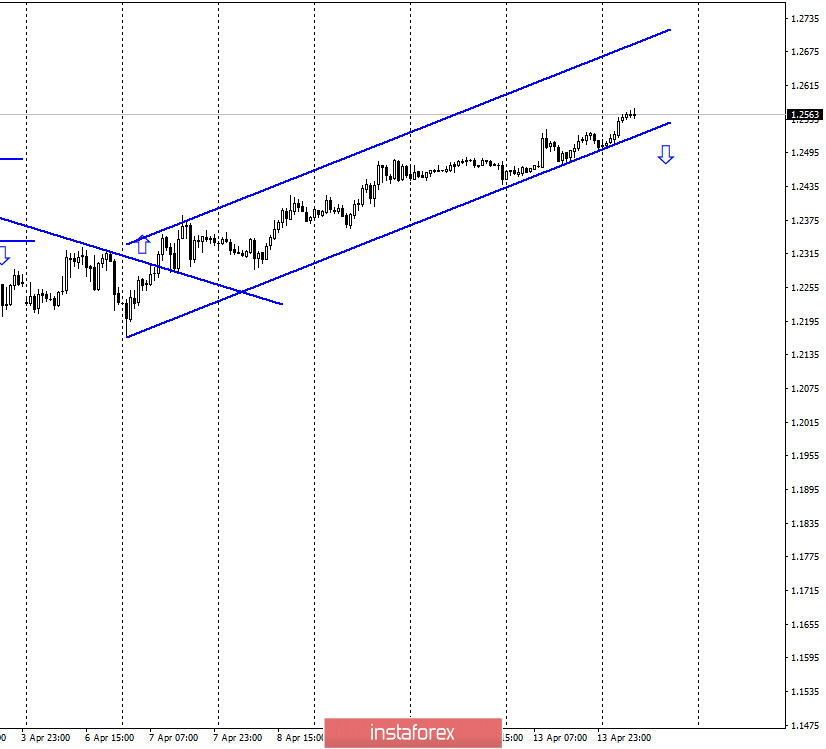 GBP/USD. 14 апреля. Быки сохраняют инициативу в своих руках и захватили уровень 1,2516. Тем не менее допускается начало падения британца уже сегодня