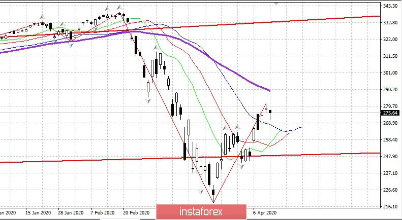 Handelsplan für den 14. April 2020 EUR/USD