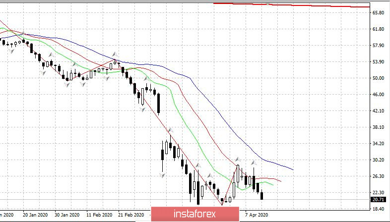 Нефть снова падает: Оптимизм от соглашения ОПЕК+ выветрился