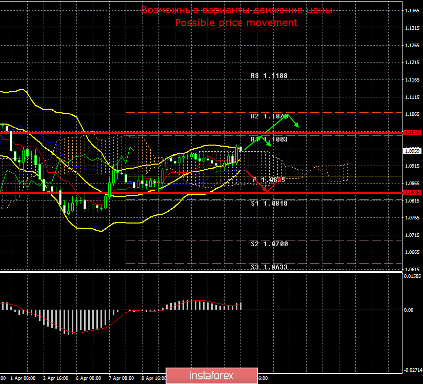 EUR/USD и GBP/USD. Итоги 14 апреля. Дональд Трамп собирается поставить под удар здоровье нации и снять карантин ради победы на президентских выборах в ноябре