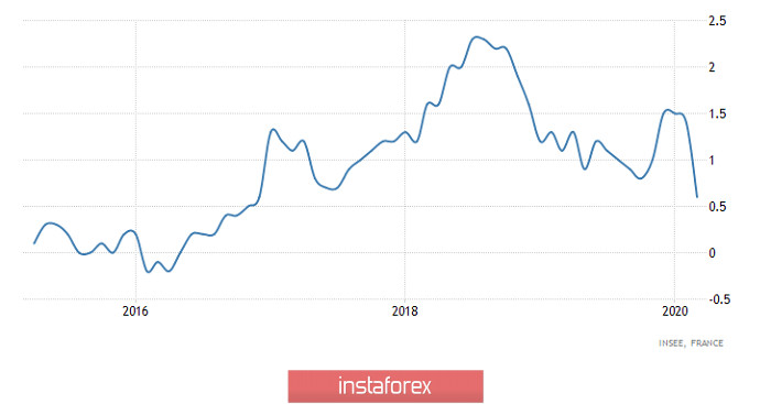 Горящий прогноз по EUR/USD на 15.04.2020 и торговая рекомендация