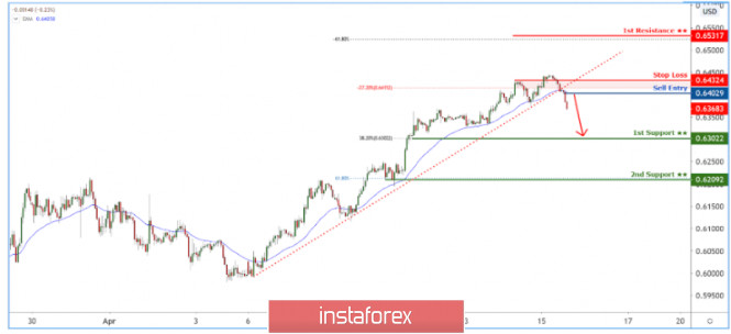 Forex Analysis from InstaForex - Page 3 Analytics5e96afed067e1