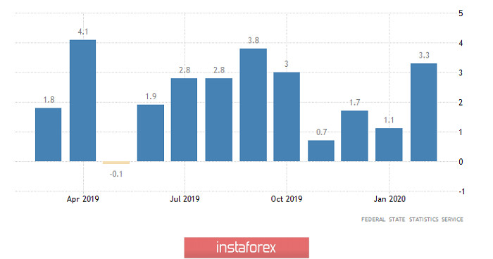 Похороненные надежды (обзор EUR/USD, GBP/USD и USD/RUB от 15.04.2020)