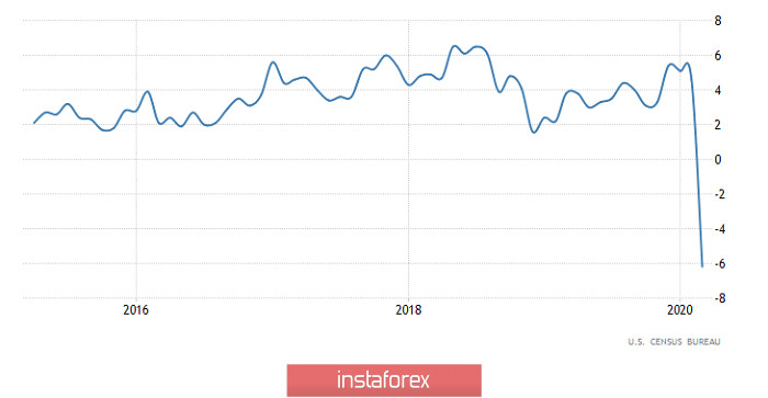 Горящий прогноз по EUR/USD на 16.04.2020 и торговая рекомендация