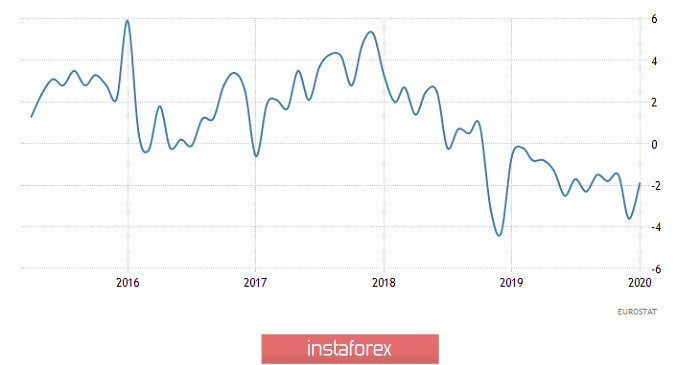 Горящий прогноз по EUR/USD на 16.04.2020 и торговая рекомендация