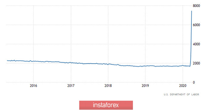 Горящий прогноз по EUR/USD на 16.04.2020 и торговая рекомендация