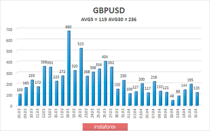 Обзор пары GBP/USD. 17 апреля. Переговоры по Brexit возобновятся между Британией и Евросоюзом в видеоформате 