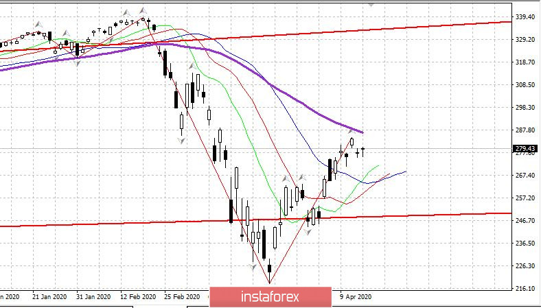 Торговый план 17.04.2020. EURUSD. Новости чудовищны; но рынки пока не падают. Коронавирус - обновление