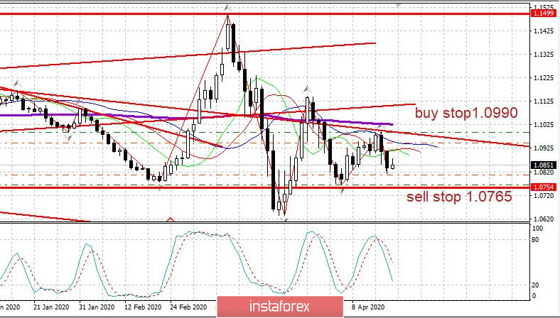 Торговый план 17.04.2020. EURUSD. Новости чудовищны; но рынки пока не падают. Коронавирус - обновление