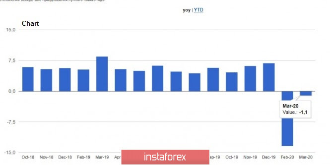 EUR/USD: Hadiah yang baik dari China. Ekonomi akan pulih lebih cepat sebaik sahaja COVID-19 dihapuskan