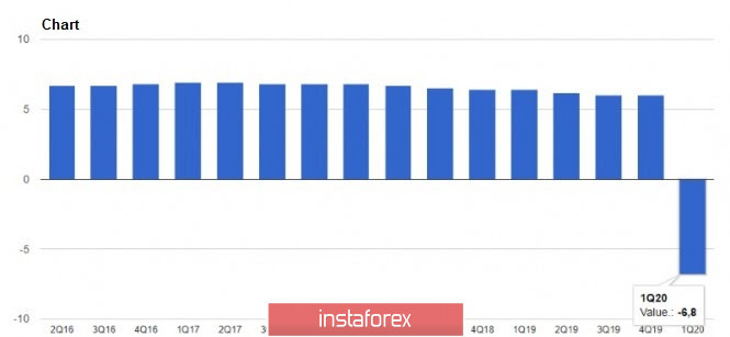 EUR/USD: Hadiah yang baik dari China. Ekonomi akan pulih lebih cepat sebaik sahaja COVID-19 dihapuskan