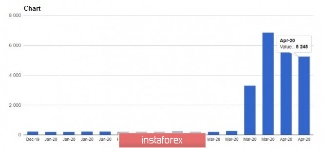 EUR/USD: Hadiah yang baik dari China. Ekonomi akan pulih lebih cepat sebaik sahaja COVID-19 dihapuskan