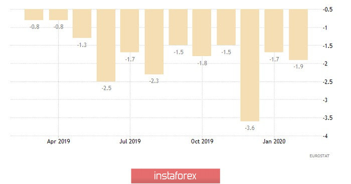 Perkiraan terbaru untuk EUR/USD pada 17/04/2020 dan rekomendasi trading 