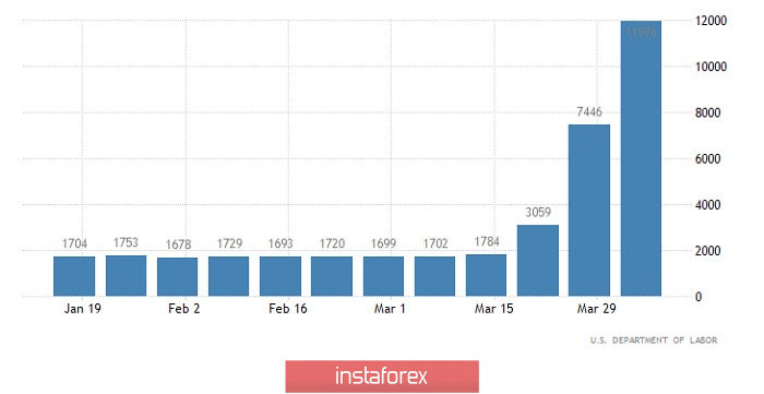 Perkiraan terbaru untuk EUR/USD pada 17/04/2020 dan rekomendasi trading 