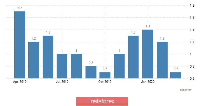 Perkiraan terbaru untuk EUR/USD pada 17/04/2020 dan rekomendasi trading 