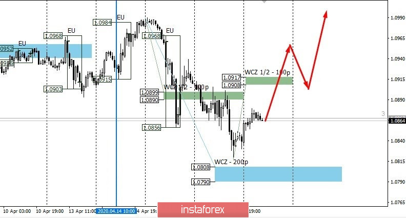 C&aacute;c khu vực kiểm so&aacute;t EURUSD v&agrave;o ng&agrave;y 17/04/2020