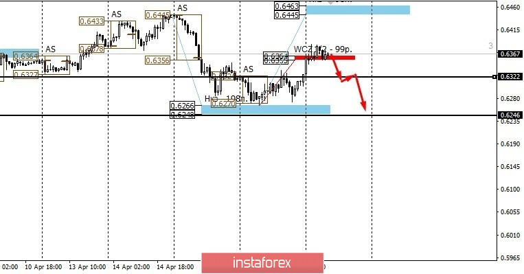 V&ugrave;ng kiểm so&aacute;t cho AUD/USD v&agrave;o ng&agrave;y 17 th&aacute;ng 4 năm 20