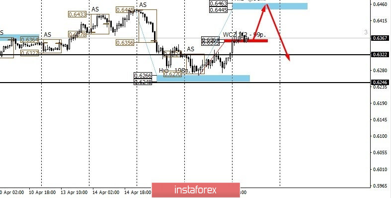 V&ugrave;ng kiểm so&aacute;t cho AUD/USD v&agrave;o ng&agrave;y 17 th&aacute;ng 4 năm 20
