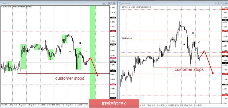 Development of trading ideas for EUR/USD and GBP/USD.