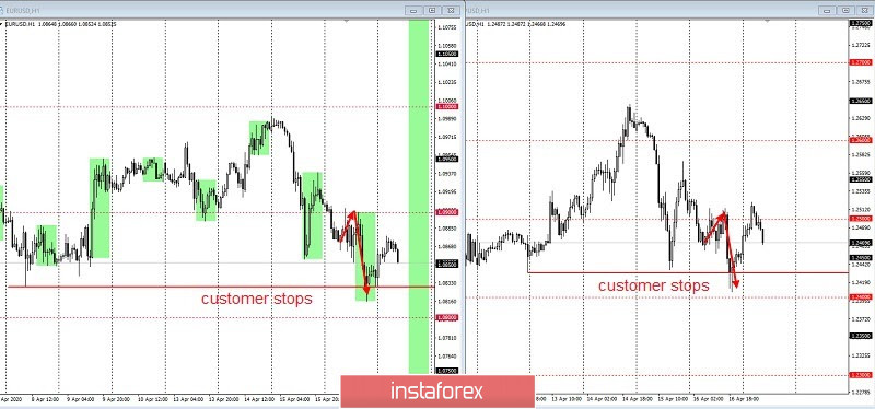 Development of trading ideas for EUR/USD and GBP/USD.