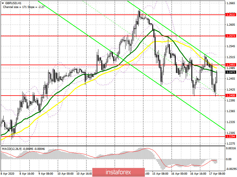 GBP/USD: план на американскую сессию 17 апреля. Медведи вновь забрали рынок под свой контроль после утренней феерии покупателей