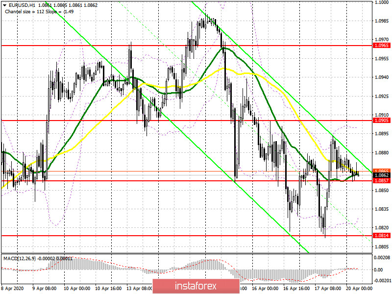 EUR/USD: план на европейскую сессию 20 апреля. Быки в евро вернули контроль за уровнем 1.0857. Новая цель 1.0905