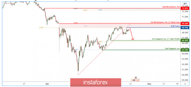 Forex Analysis from InstaForex - Page 3 Analytics5e9d3d366213f