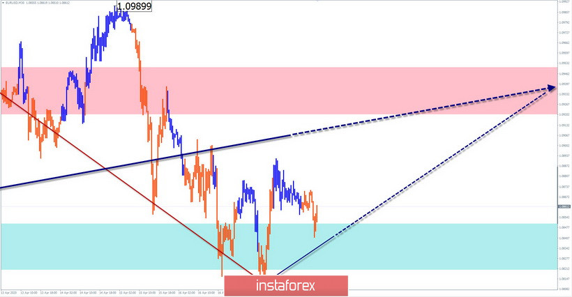 Упрощенный волновой анализ EUR/USD и AUD/USD на 20 апреля