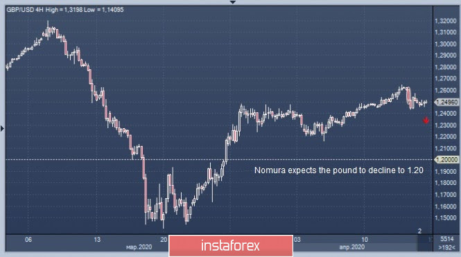 Pound to cope with COVID collapse and unyielding Brexit