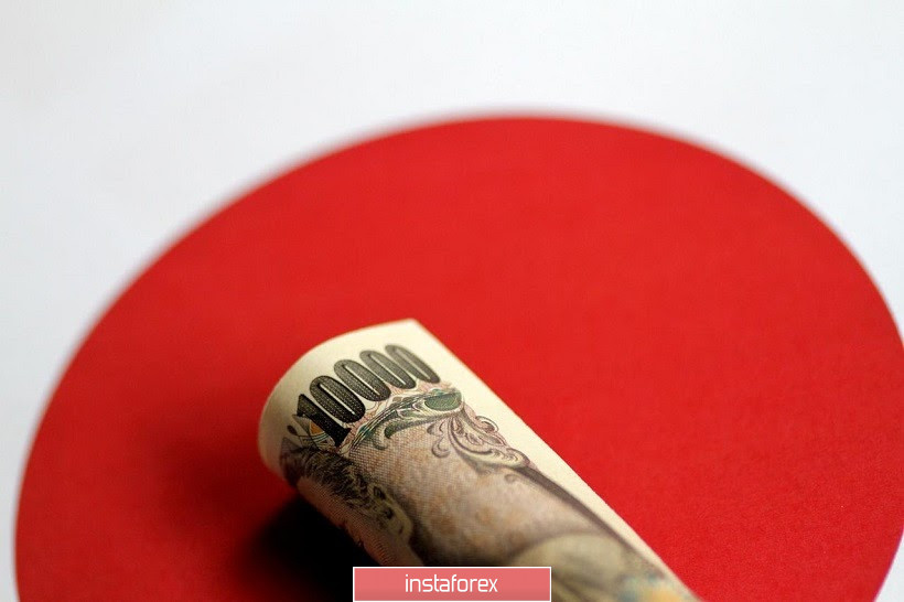 USD/JPY. Coronavirus loosened its grip and the oil market plummeted again