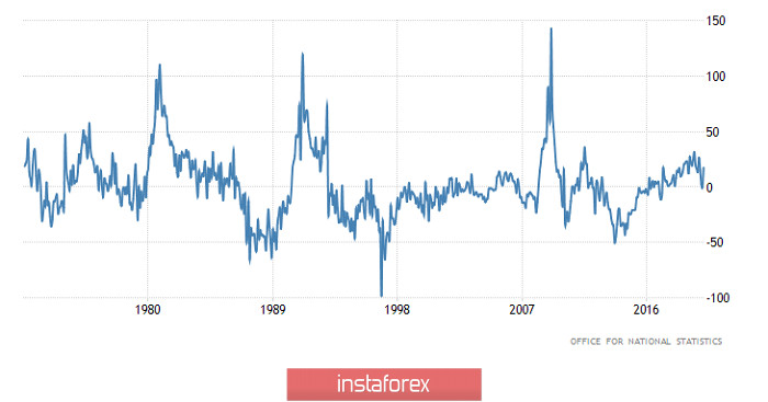 Горящий прогноз по GBP/USD на 21.04.2020 и торговая рекомендация