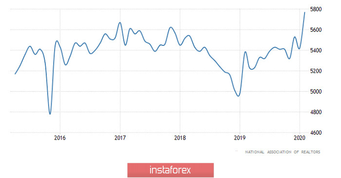 Горящий прогноз по GBP/USD на 21.04.2020 и торговая рекомендация