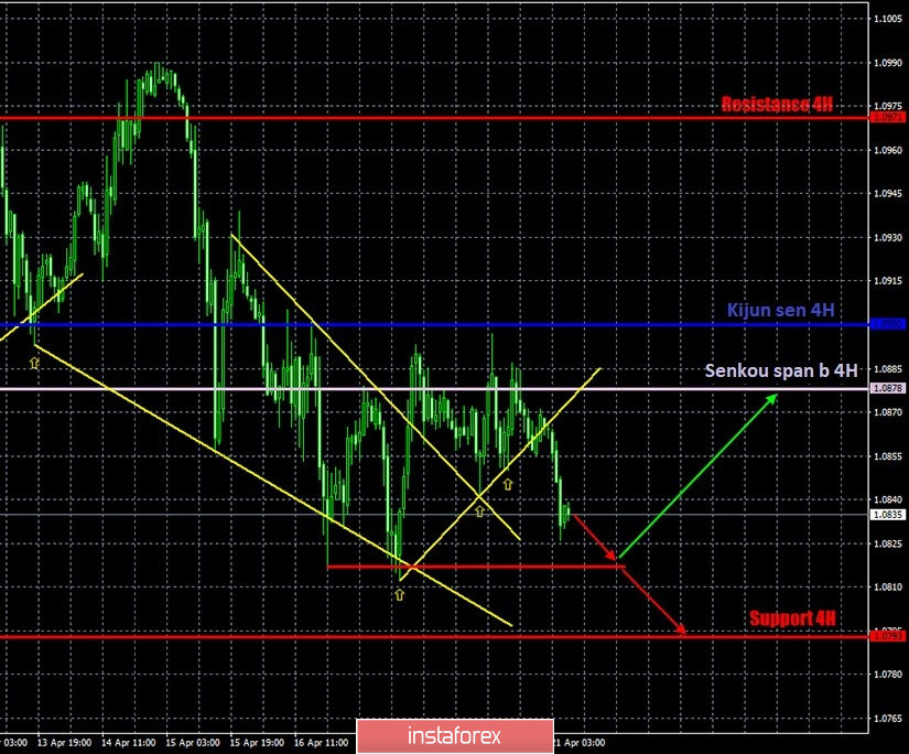 Hot forecasts and trading signals for the EUR/USD and GBP/USD pairs for April 21 