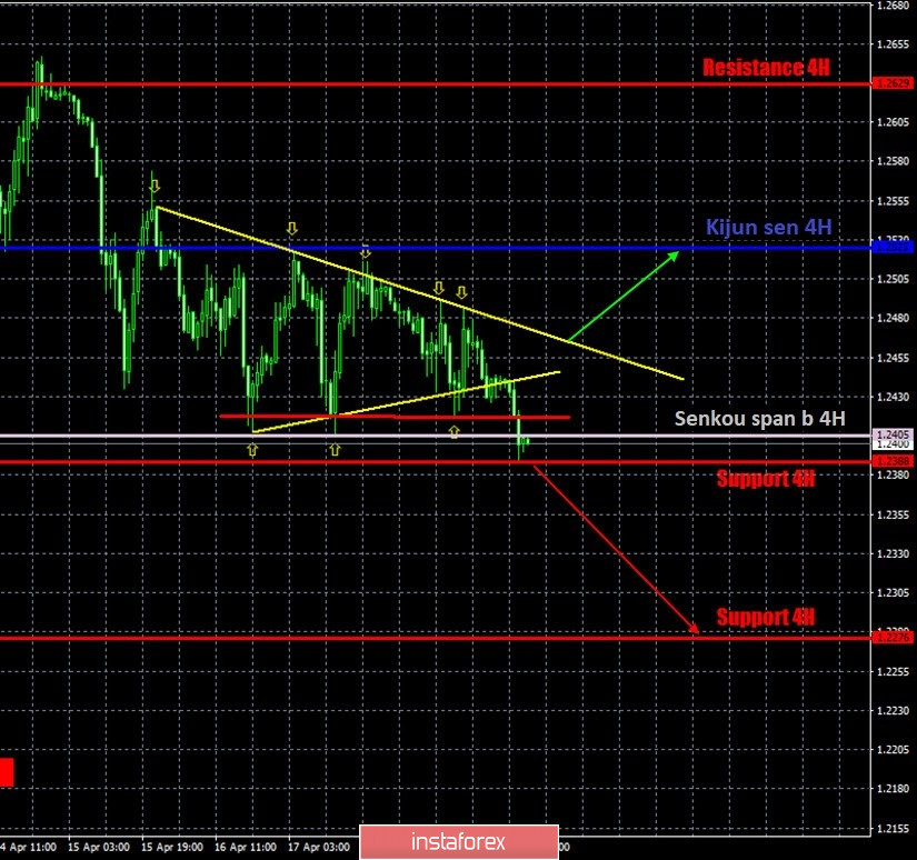 Hot forecasts and trading signals for the EUR/USD and GBP/USD pairs for April 21 