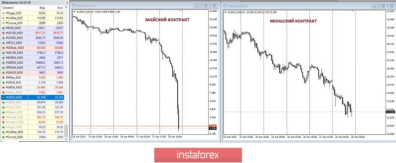 Нефть – историческая цена