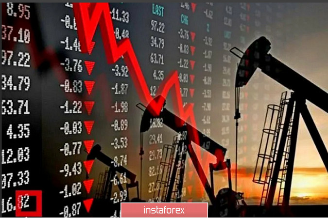 Нефть – историческая цена