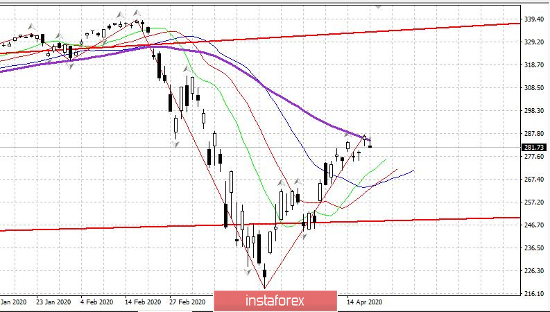  Plan handlowy 21.04.2020 EURUSD: Koronawirus, spadek ropy WTI