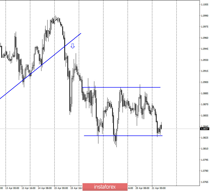 EUR/USD. 21 апреля. Ждем закрепления под 1,0840 и боковым коридором и продаем евровалюту. Настроение на рынке остается «медвежьим»