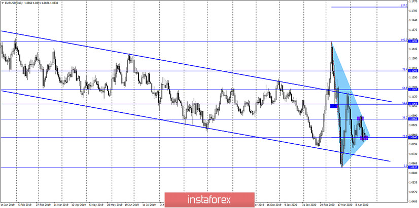 EUR/USD. 21 апреля. Ждем закрепления под 1,0840 и боковым коридором и продаем евровалюту. Настроение на рынке остается «медвежьим»