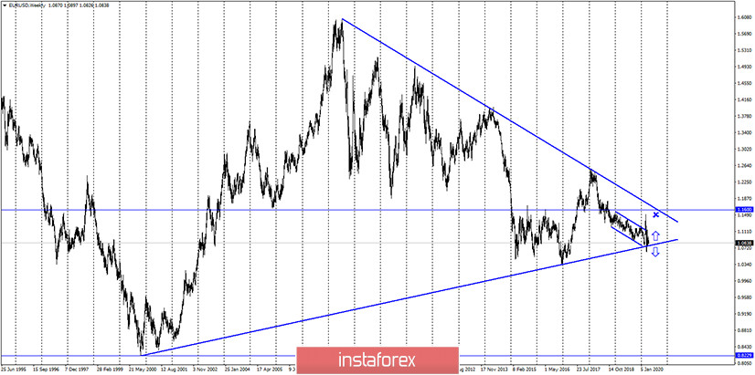 EUR/USD. 21 апреля. Ждем закрепления под 1,0840 и боковым коридором и продаем евровалюту. Настроение на рынке остается «медвежьим»