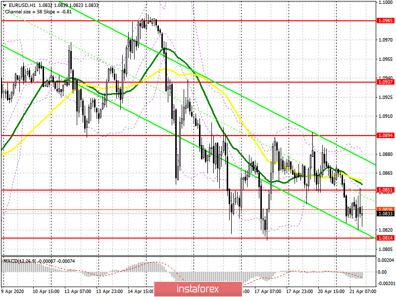 EUR/USD: план на американскую сессию 21 апреля. Евро под давлением на фоне улучшения настроений в деловой среде. Цель медведей 1.0814