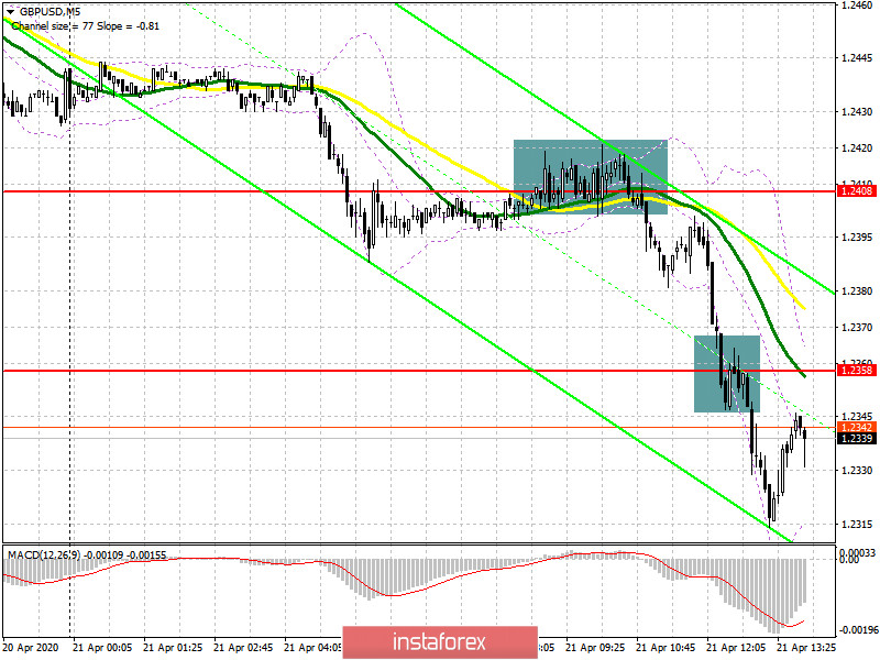 GBP/USD: план на американскую сессию 21 апреля. Британский фунт продолжил падение против доллара США. Медведи нацелены на поддержку 1.2294