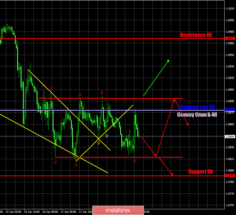 Горящие прогнозы и торговые сигналы по парам EUR/USD и GBP/USD на 22 апреля 