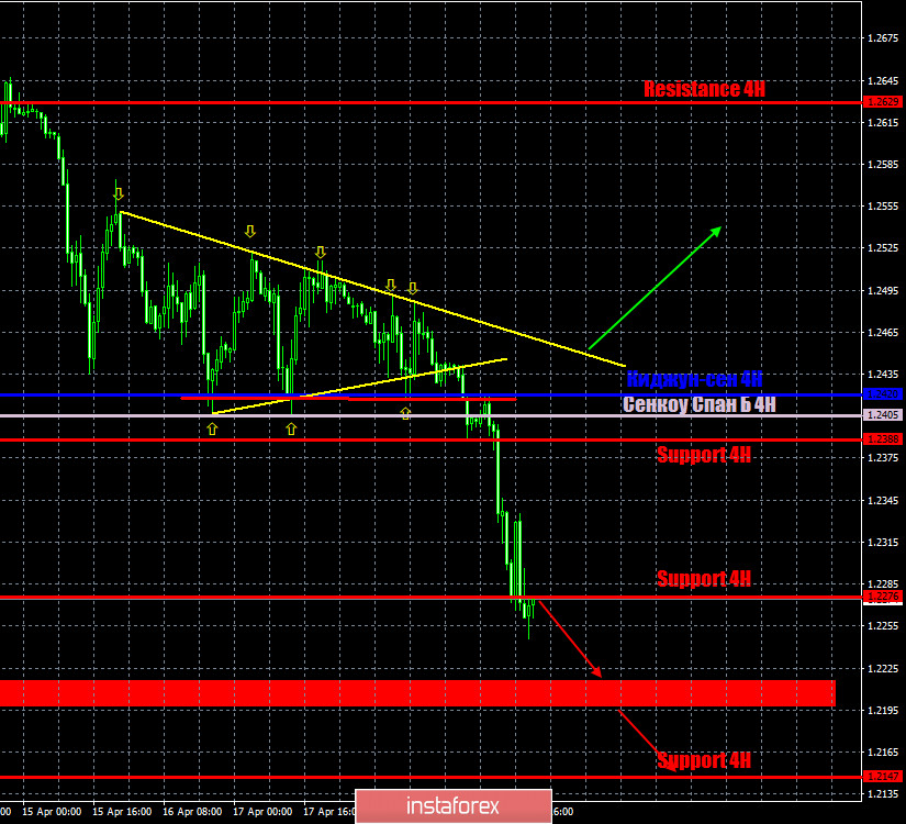 Горящие прогнозы и торговые сигналы по парам EUR/USD и GBP/USD на 22 апреля 