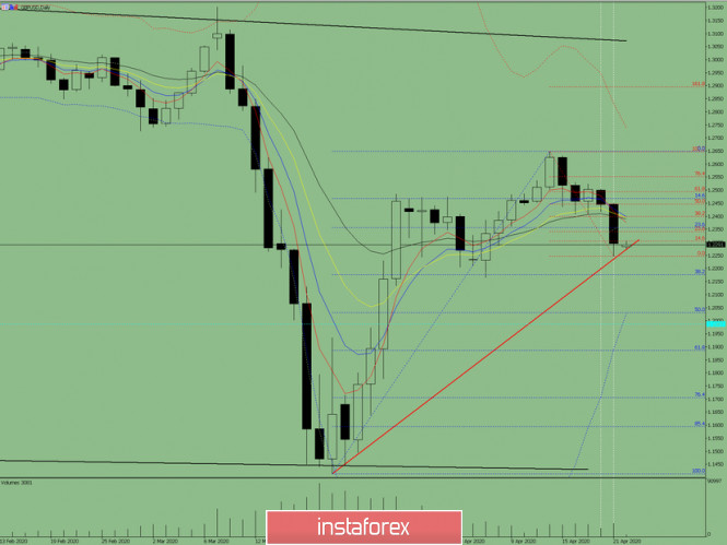 Курс валюты на 22.04.2020 analysis