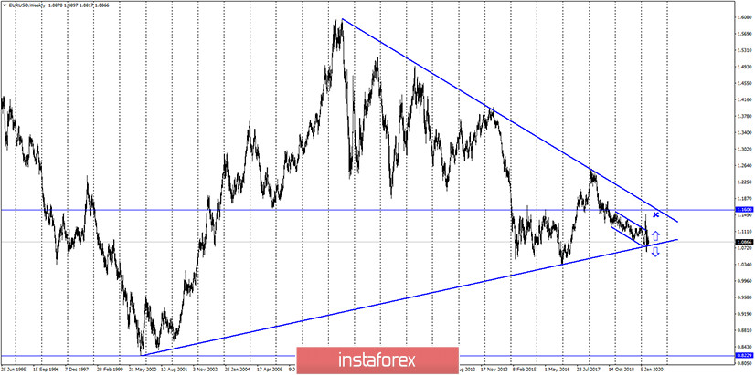 EUR/USD. 22 апреля. Паника не нефтяном рынке. Евро торгуется в узком ценовом коридоре. Медведи ждут преодоления 1,0827