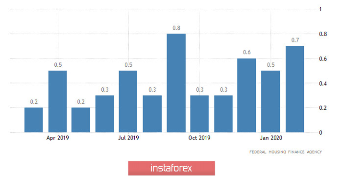 Торговый план по EUR/USD и GBP/USD на 23.04.2020