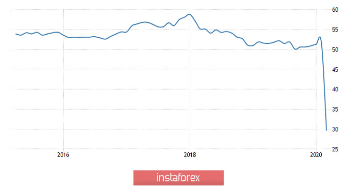 Торговый план по EUR/USD и GBP/USD на 23.04.2020