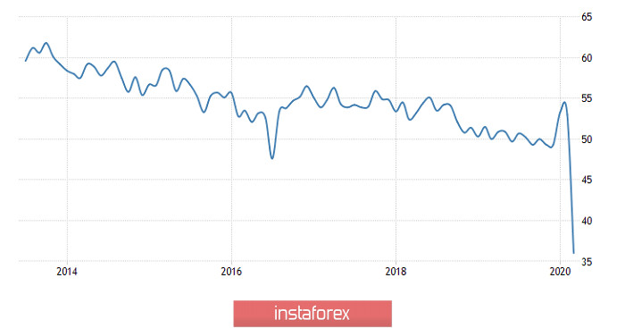 Торговый план по EUR/USD и GBP/USD на 23.04.2020