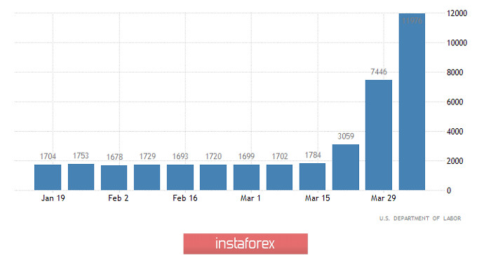 Торговый план по EUR/USD и GBP/USD на 23.04.2020